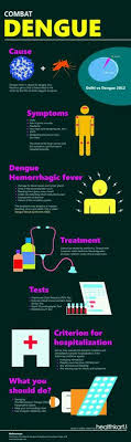 36 Best Mosquitos Ticks And Fleas Images Ticks Fleas Tick Bite