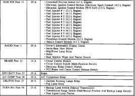 Battery radio, auxiliary power, mirror locks, headlamp, power lock, courtesy lamp, cigar lighter, hvac, cruise control, abs system, turn lamp, gauges, rear wiper, instrument cluster, illumination, t=redio ignition, park lamp. Fuse Diagram Locate Fuses That Operate Items I Need The Fuse