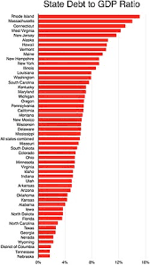 state governments of the united states wikipedia