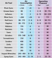Air Tool Cfm Chart Bedowntowndaytona Com