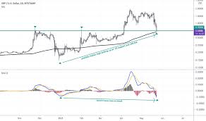 Referring to the differences between xrp and other cryptocurrencies, the real estate businessman explained that xrp is designed for instant money transfer and tries to handle all retail transactions and international. 9pv6cnr 9oivm