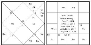 Prince Harry Birth Chart Prince Harry Kundli Horoscope