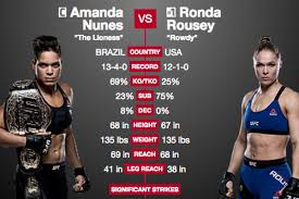Find the latest ufc event schedule, watch information, fight cards, start times, and broadcast details. Ufc 207 Fight Card Lineup For Ronda Rousey Vs Amanda Nunes Ppv Tonight Mmamania Com