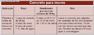 Calculo Do Traço De Concreto Passo A Passo Traco De Concreto O Que E E Tabelas Com Quantidade De Material Meia Colher Concreto Materiais De Construcao Engenharia E Construcao