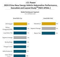 2024 China New Energy Vehicle–Automotive Performance ...