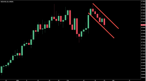 Why Daily Chart Swing Trades Forex Trading Strategies