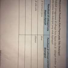 Rambut ibu yang indah menggambarkan keindahan pikirannya. Tulislah Penggunaan Di Sebagai Kata Depan Dan Di Sebagai Awalan Pada Teks Semua Teks Deskrisi Yang Brainly Co Id