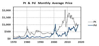 the quite unusual platinum to palladium ratio mining com