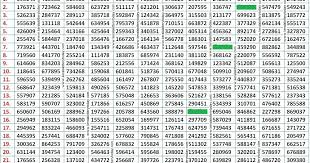 Kerala Lottery Result Chart Today Mudik Aa