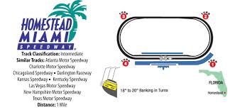 Official 2021 r/nascar league at nascar.com's. Skirts And Scuffs Nascar Fantasy Fusion Dixie Vodka 400 At Homestead