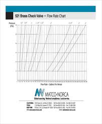 7 Rate Chart Templates Free Sample Example Format