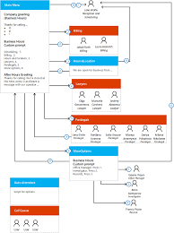 Auto Attendant Flow Chart Template 2019