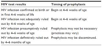 Hello, i was prescribed bactrim for a uti by my pcp. Full Text Pneumocystis Jirovecii Pneumonia Prophylaxis For Hiv Exposed Neonates Rrn