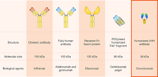 Image result for TNF Inhibitor
