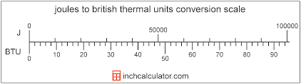 Btu To Joules Conversion Btu To J Inch Calculator