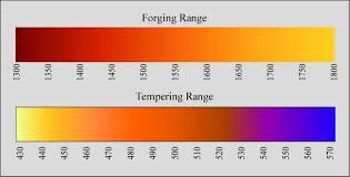 73 punctual forging temperature color chart