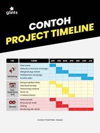Mengedit setelah masuk ke dalam work plan. 7 Langkah Dalam Cara Membuat Project Timeline Glints Blog