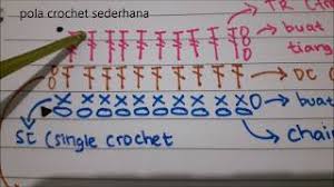 Cara membuat pola baju (sumber: Cara Membaca Pola Rajut Crochet Untuk Pemula Youtube