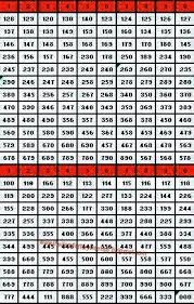 Thailand Lottery Free Tips Total Chart