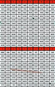 thailand lottery free tips total chart