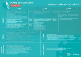 You should get your second shot even if you have side effects after the first shot, unless a vaccination provider or your doctor tells you not to get it. Quem Onde Como Leia Na Integra O Plano De Vacinacao Da Covid 19 Em Portugal Coronavirus Publico