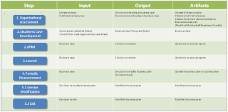 Recommendations Part Iv The Business Planning Life Cycle Fit For Purpose Mediacommons Press