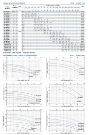 If you don't see the email in. Vertical Pipeline Pump Purity Pump Centrifugal Water Pumps Industrial Inline Pumps Fire Pumps