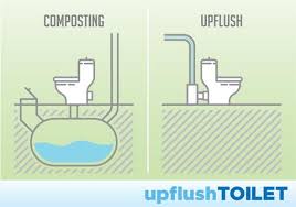 The automatic vertical float switch activates the 1/2 hp sewage pump that is contained in the sealed basin. What Is An Upflush Toilet And Why You Need One