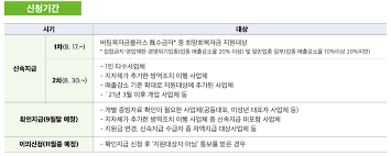 ① 신청사이트(버팀목자금플러스.kr)에서 '지급대상자'로 조회되지만, 타인계좌 수령희망, 계좌 압류상태 등의 사유로 신청을 하지 못한 경우 대표자 본인계좌의 압류 등으로 인해 타인계좌 수급을 희망하는 사업체 2j4c0ilox1kccm