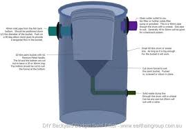 Diyswirlfilter1001 Jpg 590 411 Aquaponia Piscicultura Agroecologia