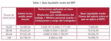 No ano de 2021, a tabela do irpf 2021 não sofreu reajustes, o que prejudica o trabalhador, pois o por isso, envie sua declaração, seja pelo aplicativo ou pelo programa irpf 2021 no computador, o. Cada Hogar Espanol Pagara 913 Euros Mas De Impuestos En 2021 Por La Pandemia Eleconomista Es