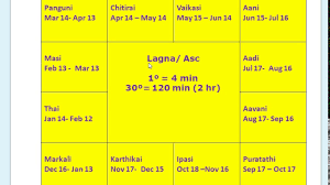 Indian Vedic Astrology In Tamil Lagnam 003