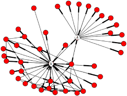 In a nutshell, cyber bullying can cause humiliation and contributes to feelings of suicidal. On Cyberbullying Incidents And Underlying Online Social Relationships Springerlink