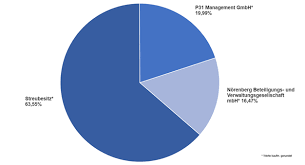 Autobank's product portfolio also includes vehicle. Borseninformation