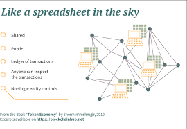 The main difference between peer to peer and client server network is that in peer to peer network, each node can request for services and provide services while in client server network, the client nodes requests for services and server node responds with services. Blockchain Explained Intro Beginners Guide To Blockchain