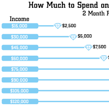 Engagement Ring Calculator How Much Should You Really Spend