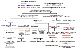 Regala el árbol genealógico personalizado. Casa De Bernadotte Wikipedia