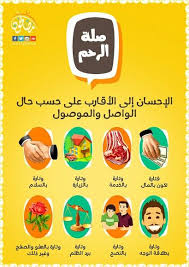 صلة الرحم Quran Verses Words Of Wisdom Verses