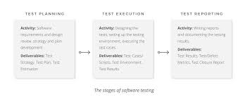 Praying for the safety of your family.3. Quality Assurance Qa Quality Control And Testing Altexsoft