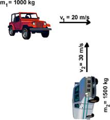 Inelastic Collisions In Two Dimensions