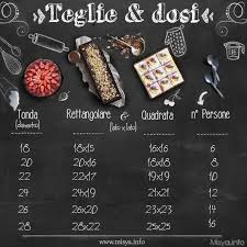 Teglie E Dosi Ricette Teglie Per Dolci Ricette Di Cucina