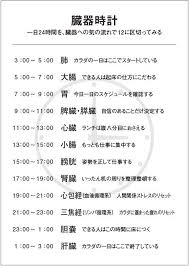 今日 いらいらしたなら この時間 はしっかり眠りましょう おのころ心平オフィシャルブログ ココロとカラダの交差点 powered by ameba 健康になる 健康 経絡