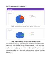 Contoh dapatan kajian pbs pa. Dapatan Kajian Dan Perbincangan Woi Docx Dapatan Kajian Dan Perbincangan Carta 1 Menunjukan Peratusan Jantina Responden Carta 2 Menunjukan Peratusan Course Hero