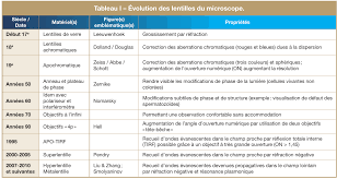 Https Www Theses Fr 2020upass030 Pdf
