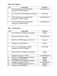 Nota pengajian am penggal 1 pdf. Buku Stpm