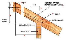 Roof Pitch Calculator Roof Framing Roof Trusses Roofing Diy