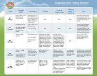 Elite Feeding Chart K9 Kravings Serving Sizes