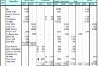 Neraca saldo (trial balance) mungkin sudah tidak asing lagi di telinga kita. Contoh Neraca Lajur 12 Kolom Cara Golden