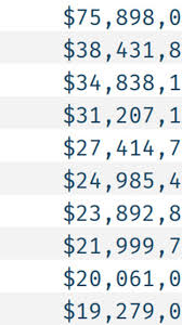 The individual plan costs $0.99 per unit sold, and the professional plan costs $39.99 per month no matter how many units you sell. Here S How Much It Would Cost To Build Seawalls Around Vulnerable U S Cities The Weather Channel Articles From The Weather Channel Weather Com