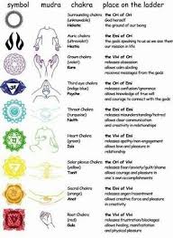 8 Yoga Mudras To Overcome Any Ailments Chakra Meditation Mudras Meditation